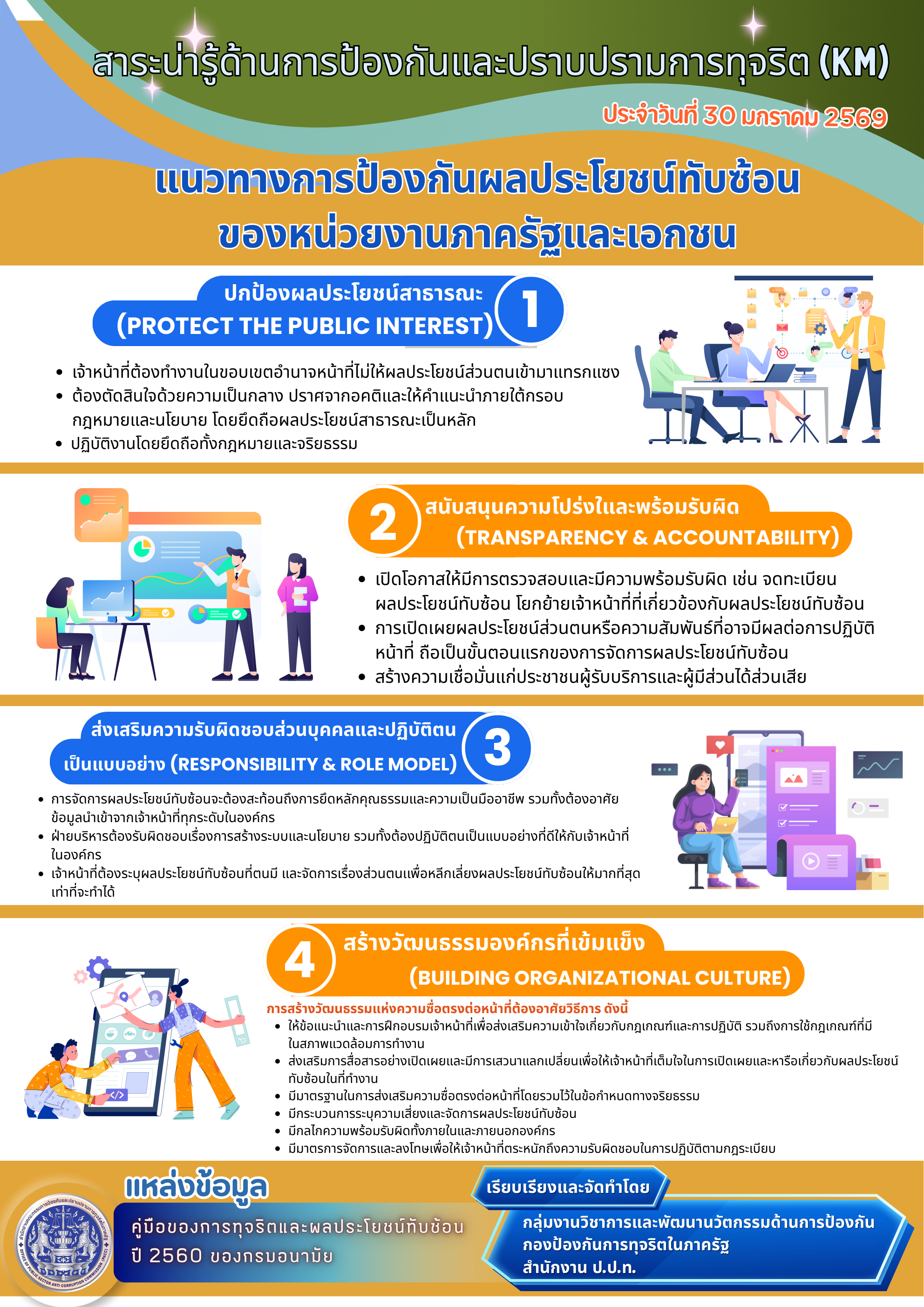 7-1 แนวทางการป้องกันผลประโยชน์ทับซ้อนชองหน.png