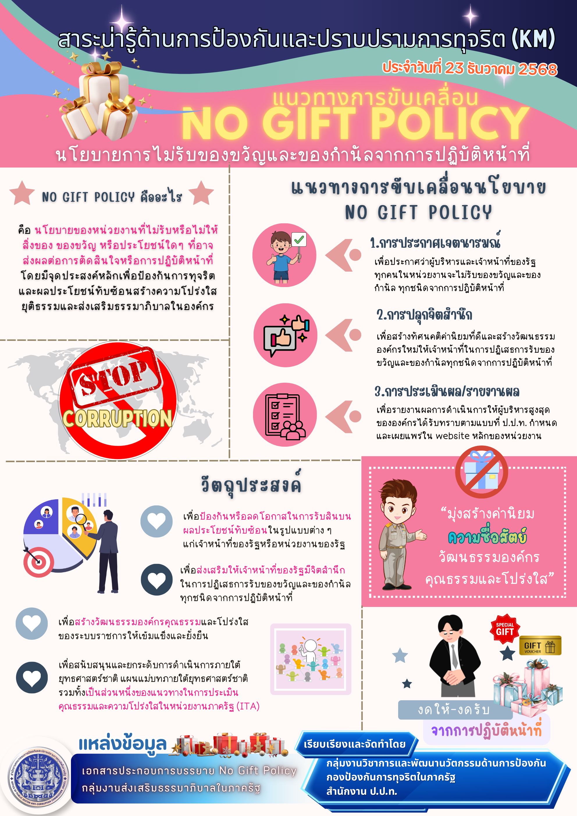 5-1 แนวทางการขับเคลื่อน No gift policy (23 ธ.ค.68).png