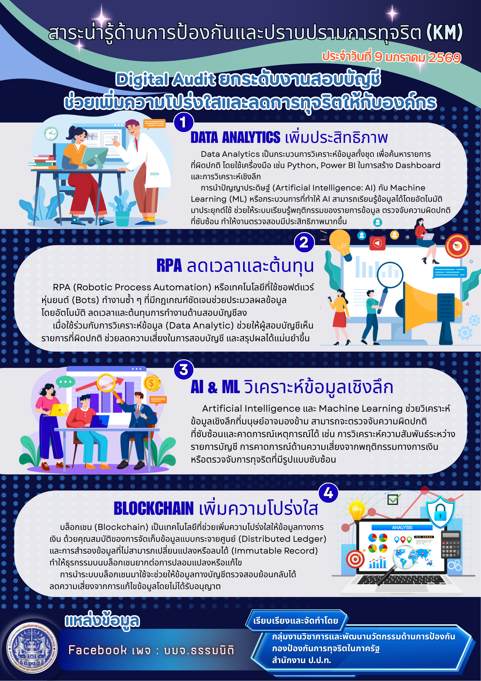 6-1 Digital Audit ยกระดับงานสอบบัญชีฯ (9 ม.ค.69).png